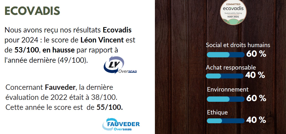 ecovadis-2023-LVO